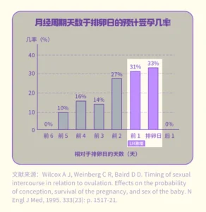 备孕需要注意性姿势吗？这几个误区别碰！