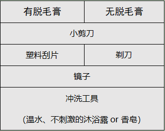 下面的毛毛能刮吗？亲授私处脱毛指南...