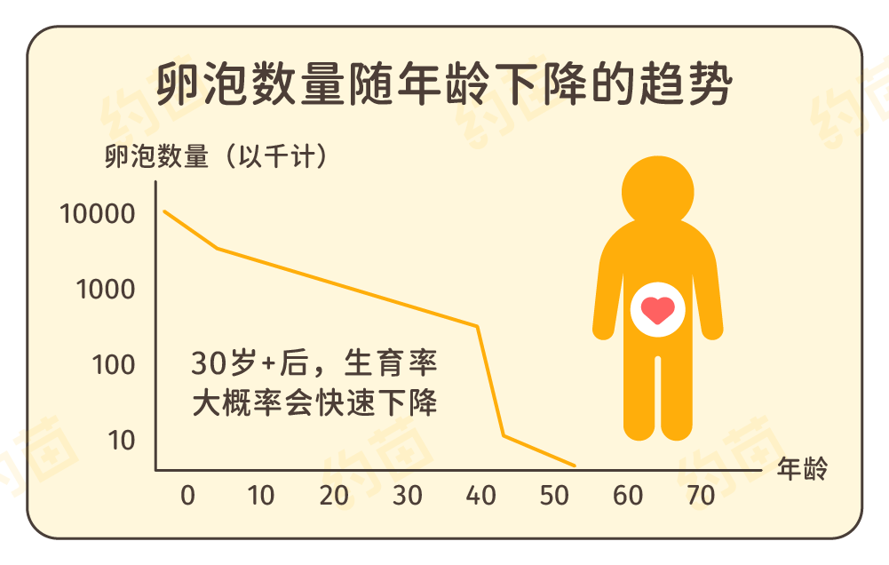 30岁生娃 VS 20岁生娃，真有差别吗？