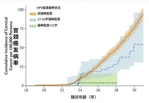 当女生染上HPV，上厕所就能看出来？注意 3 个小信号→