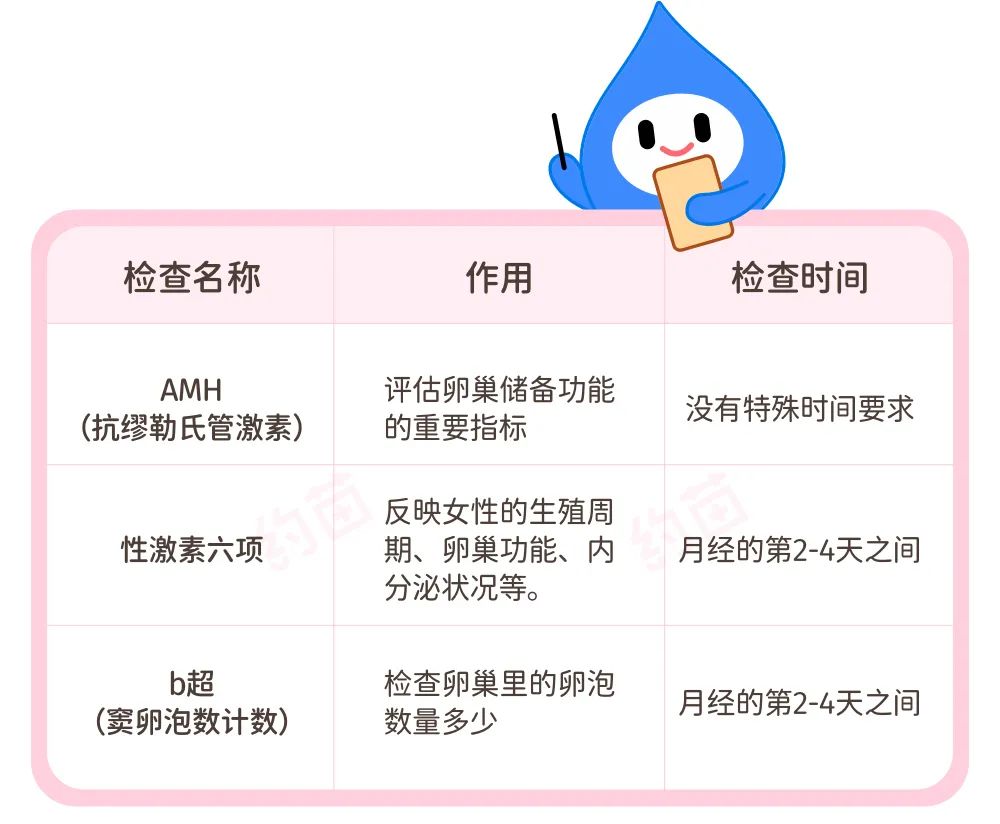 很容易怀孕 VS 很难怀孕，身体到底有什么区别？