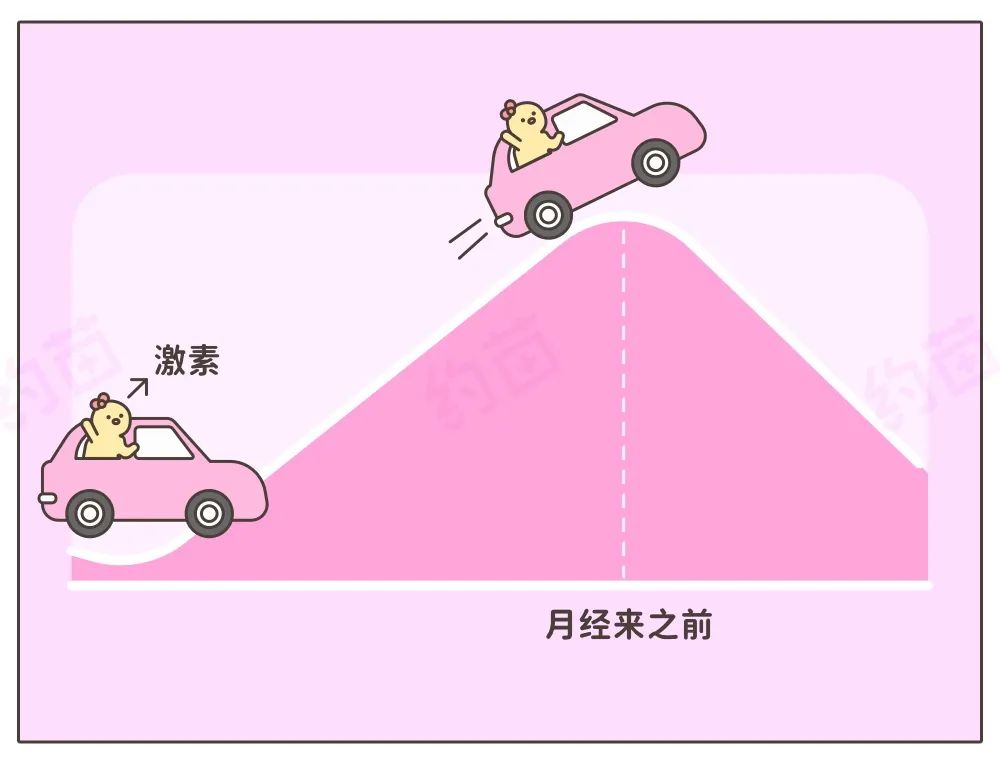 乳房胀痛变大的原因，要小心这3个