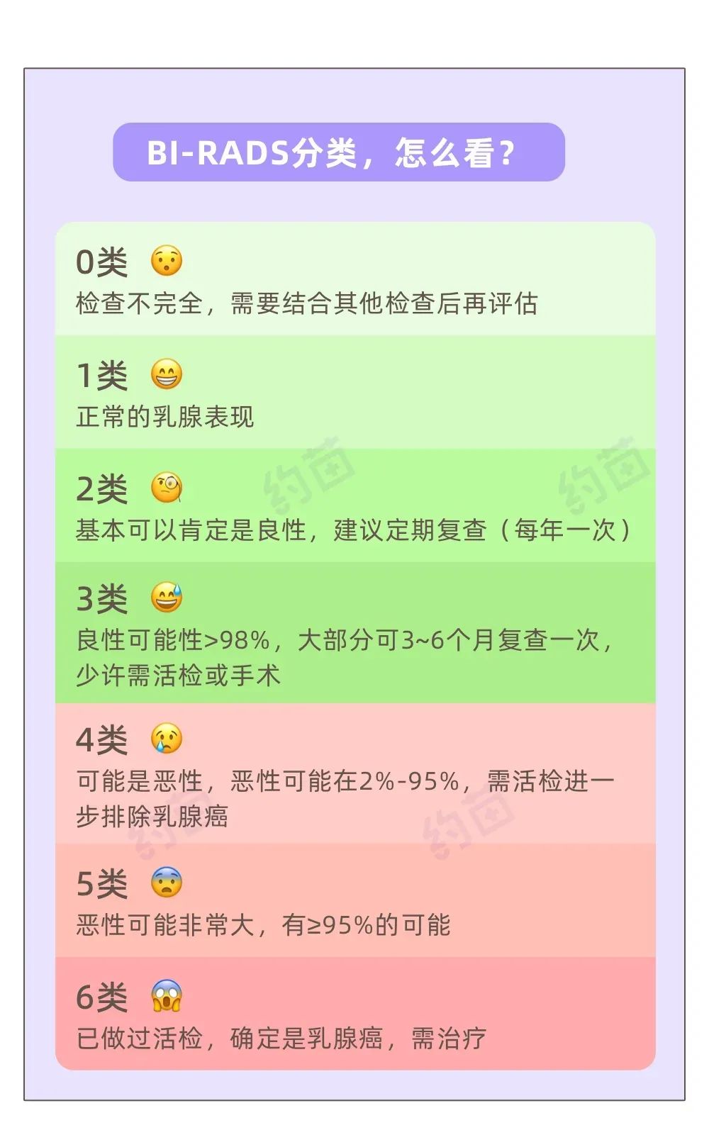 乳房胀痛变大的原因，要小心这3个