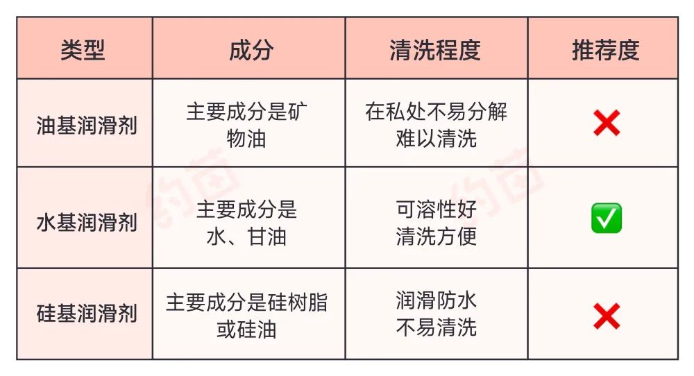 套套这样用会破，还让女生得妇科病？4大避孕误区一次说明白